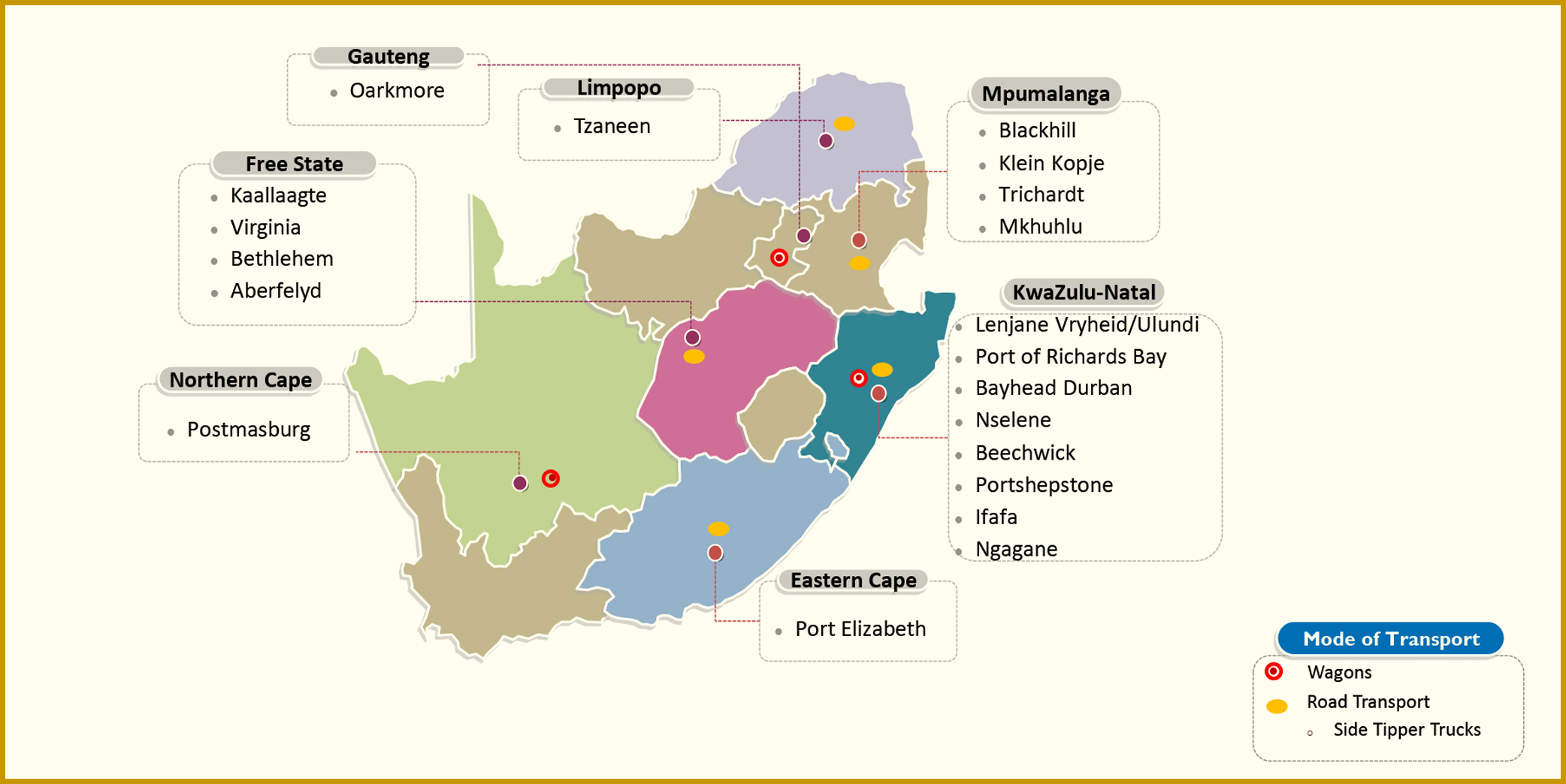 Mphifa Mining & Logistics Support Services